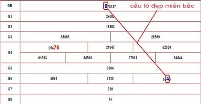 Tra cứu bộ số theo tỉnh thành