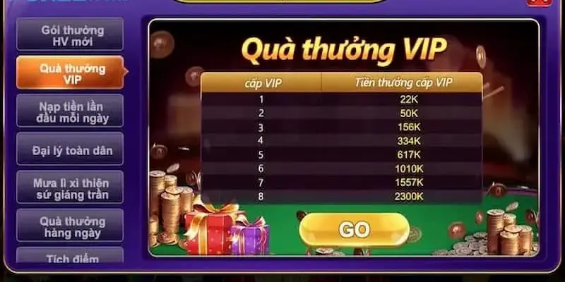 Khuyến mãi quà thưởng VIP